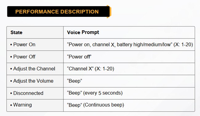 UGP100 PERFORMANCE