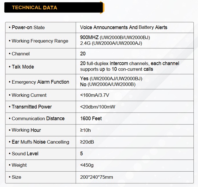 UW2000 TECH DATA
