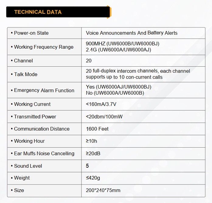 UW6000 TECH DATA