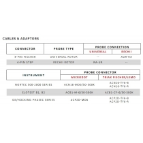 RING PROBESLOW FREQUENCY PROBES