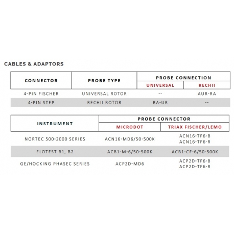 RING PROBESLOW FREQUENCY PROBES