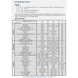 Axle Jacks Application Guide